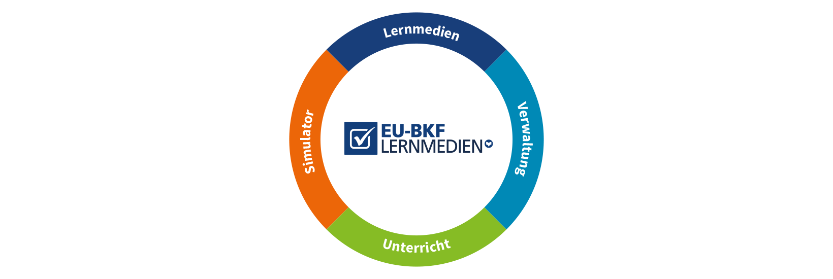 Vogel EU-BKF Systemkreis